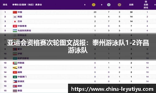 乐鱼体育官网